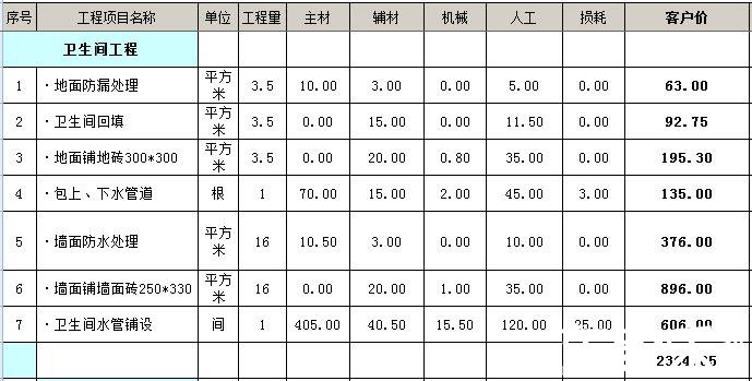 3平米衛(wèi)生間裝修多少錢？3平3平米的衛(wèi)生間怎么裝修？